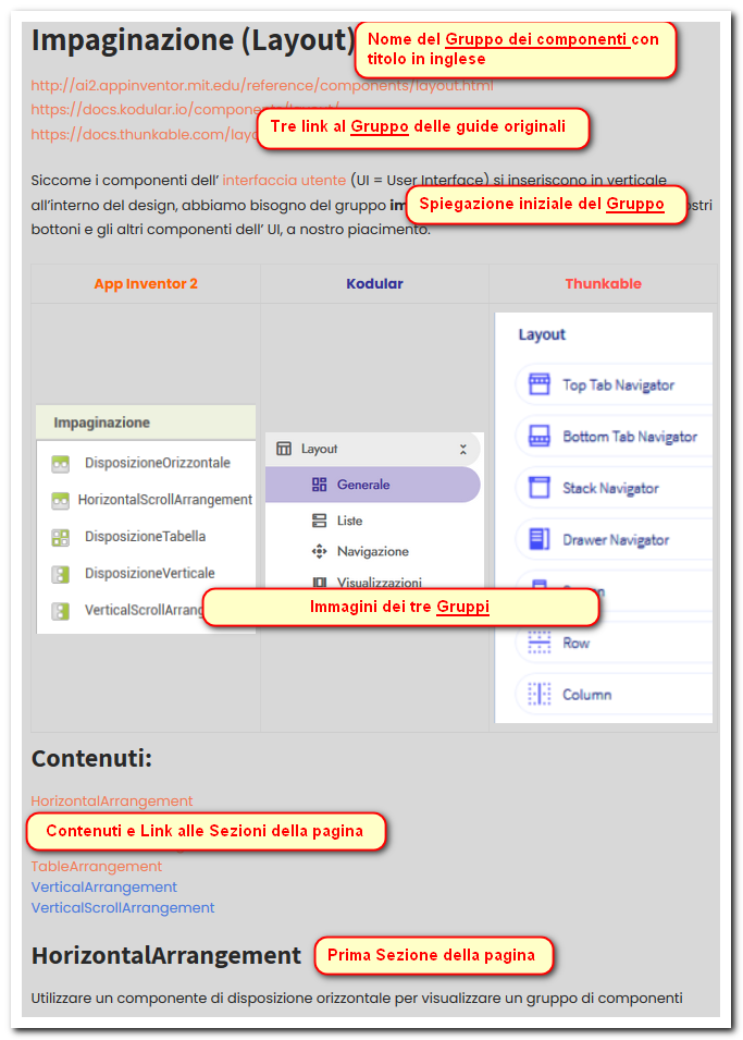 struttura grafica delle pagine del sito