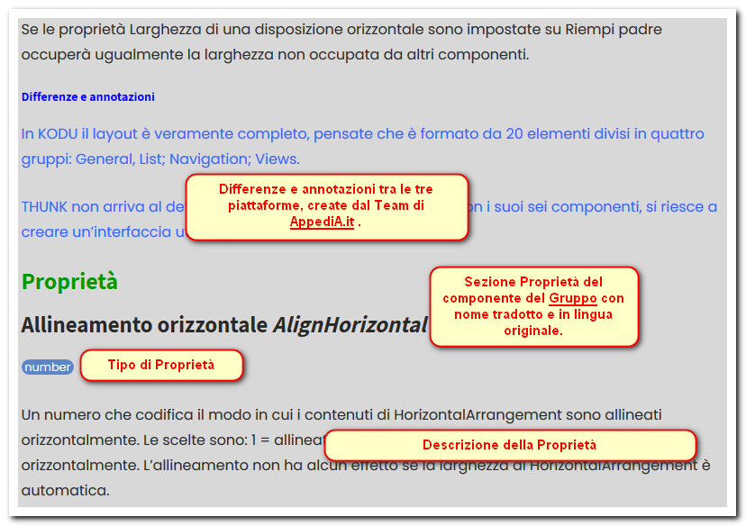 struttura grafica delle pagine del sito