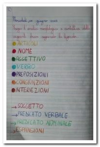 sintassi grammaticale