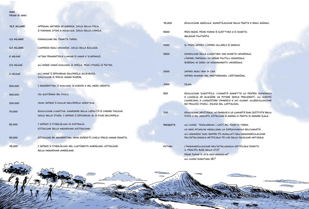 infografica sulla timeline dell'umanità