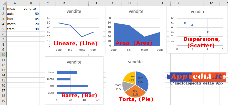 tipi di grafico